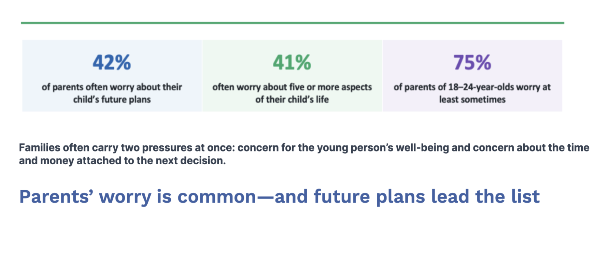 RESEARCH BRIEF – Emotional Toll on Parents and Families